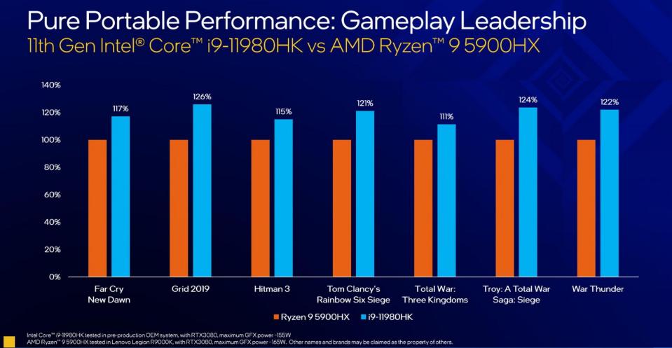 Intel 11th-gen H series notebook CPUs