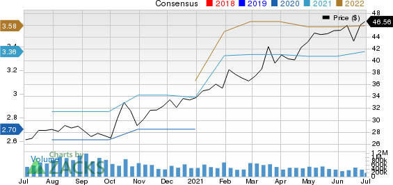 AllianceBernstein Holding L.P. Price and Consensus