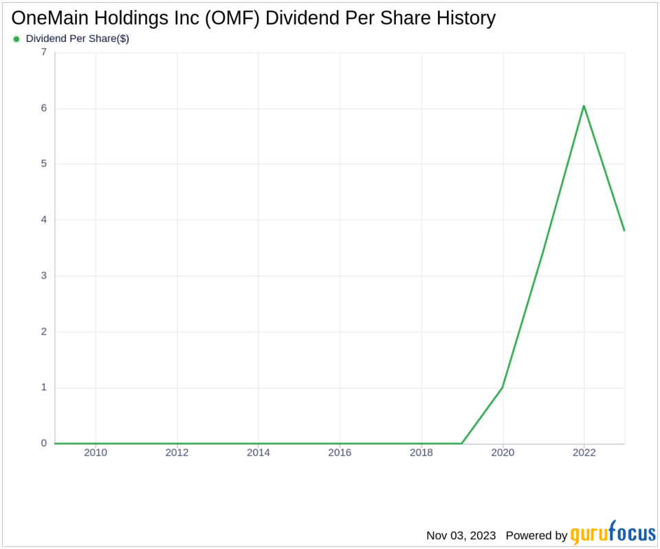 OneMain Holdings Inc's Dividend Analysis