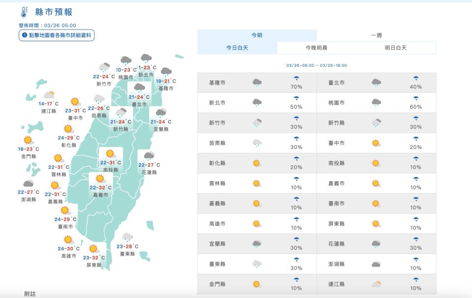 （圖取自中央氣象署網站）
