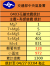 包括0403主震在內，系列地震已達1300起。(圖／氣象署)