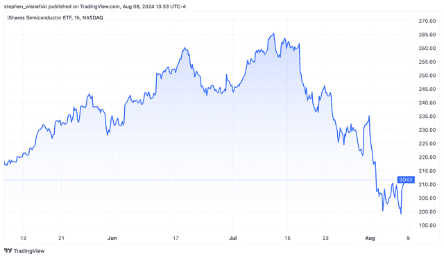 <p>TradingView</p>