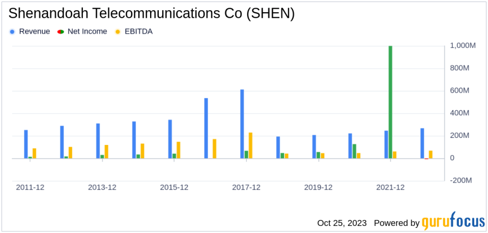 What's Driving Shenandoah Telecommunications Co's Surprising 24% Stock Rally?