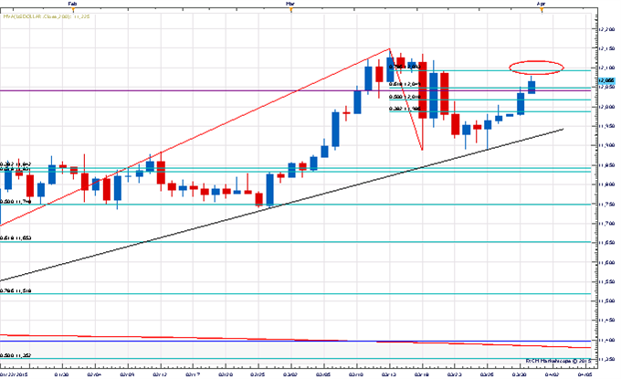 Price & Time: Quarter-end Driving USD Or Something More?