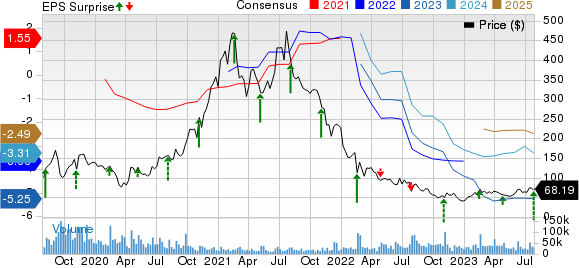 Roku Tops Q2 Earnings Expectations, Streaming Hours Decline