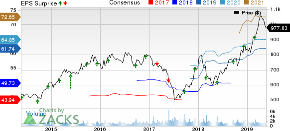 AutoZone, Inc. Price, Consensus and EPS Surprise