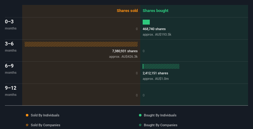 insider-trading-volume