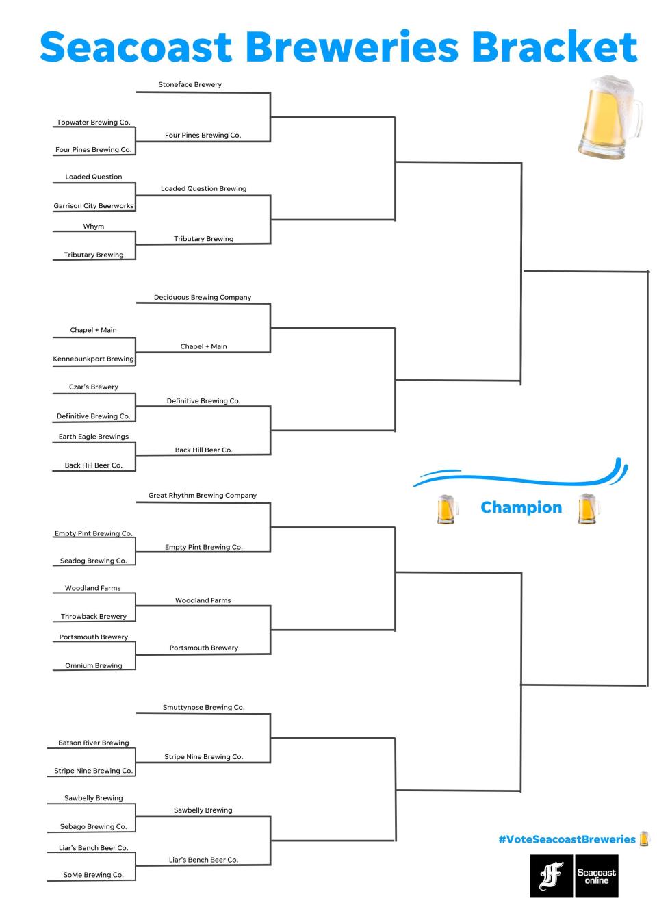 The Seacoast Breweries Bracket has 16 local breweries competing to advance to the quarterfinal round.