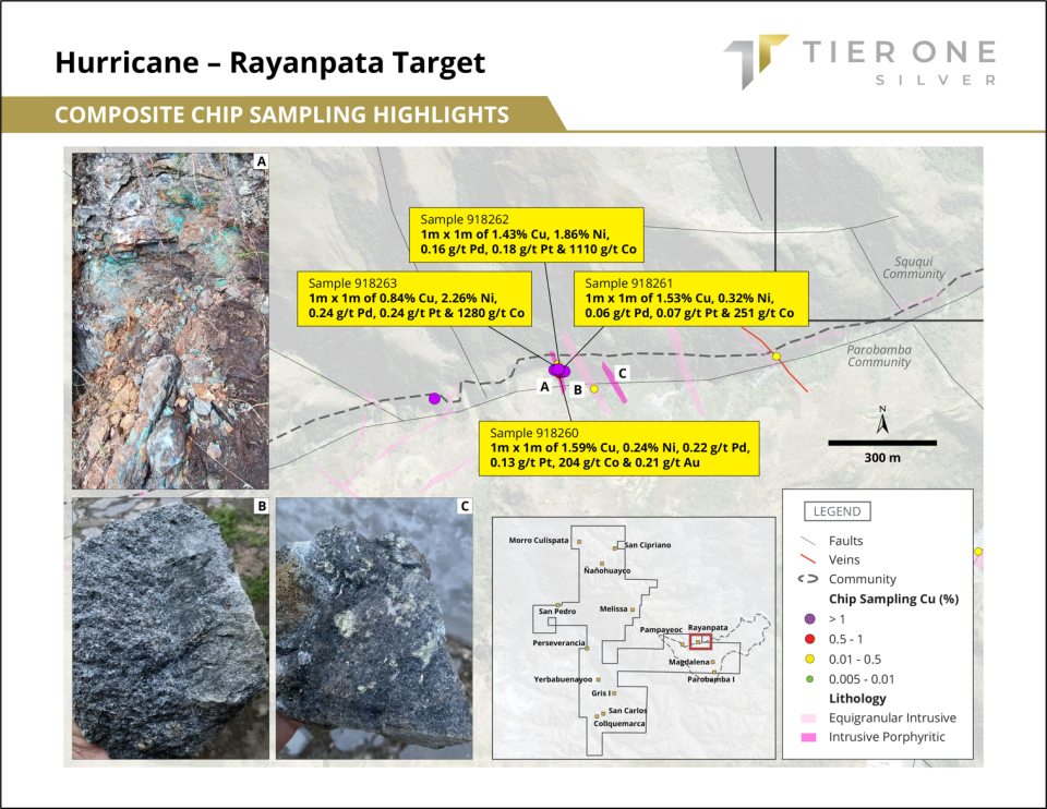 Tier One Silver Inc., Thursday, February 16, 2023, Press release picture