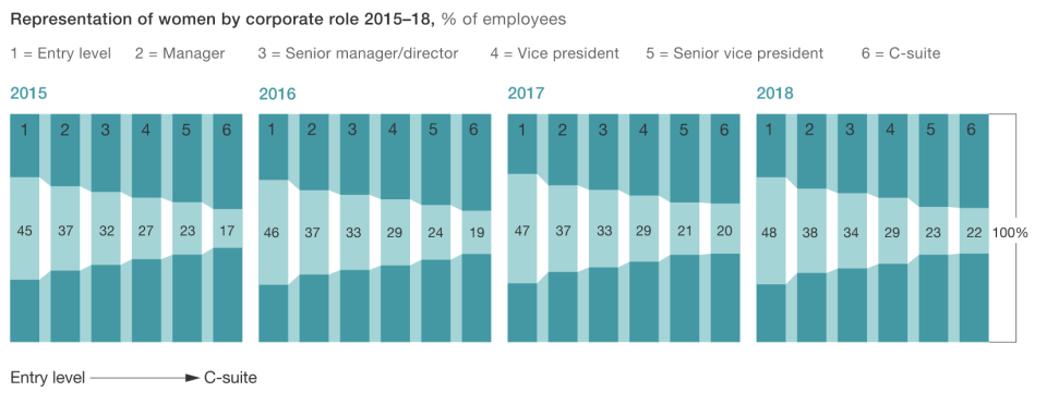 Chart: McKinsey