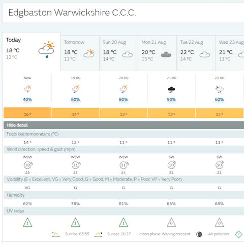 weather - Credit: MET OFFICE