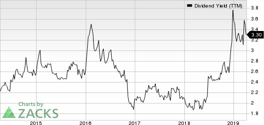 Fifth Third Bancorp Dividend Yield (TTM)