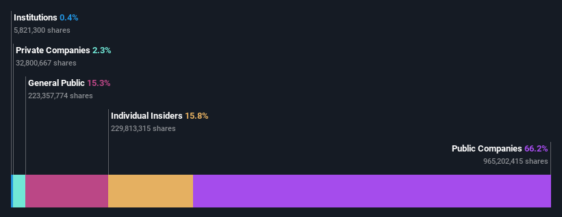 ownership-breakdown