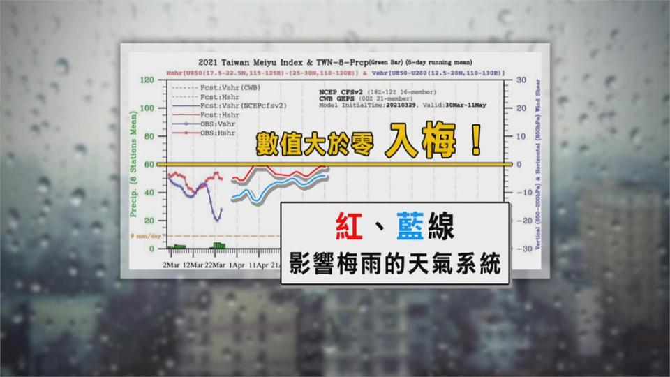 無「雨」問蒼天！梅雨何時來？氣象局：五月上旬前都無梅雨訊號