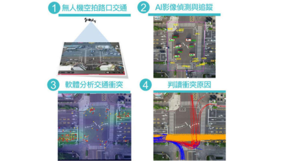 交通部公布的路線衝突熱區，其中強制待轉就是危險來源，時至今日只有少部分路口取消。(圖片來源/ 交通部)