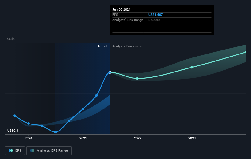 earnings-per-share-growth