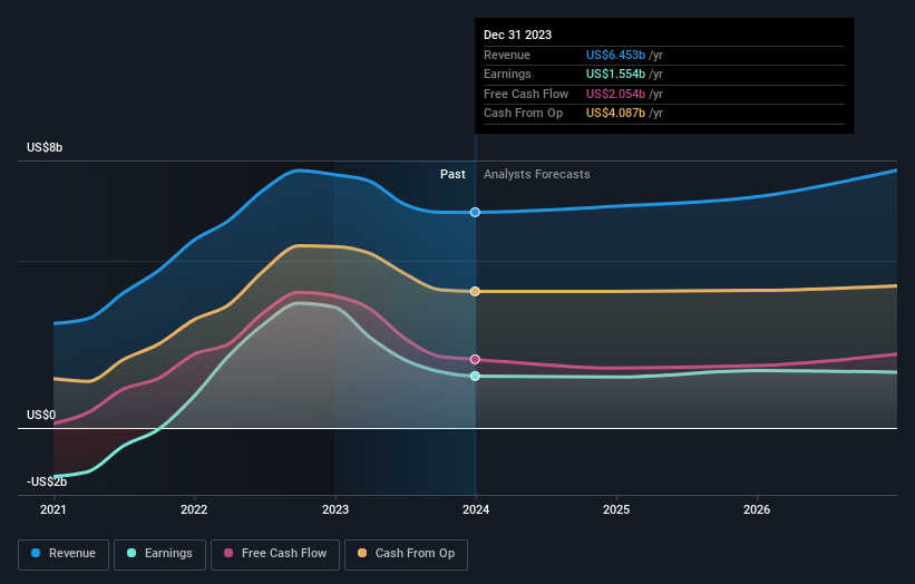 earnings-and-revenue-growth