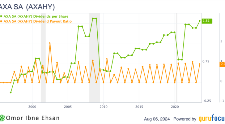 AXAHY dividends