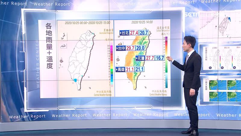 今日各地雨量+溫度。