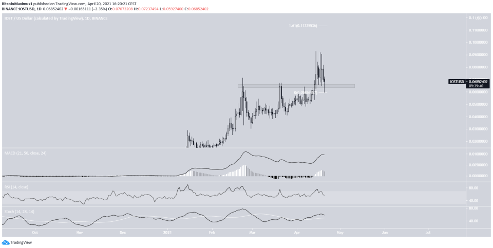 IOST Resistance