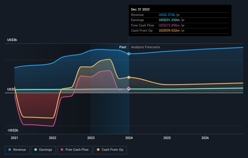 earnings-and-revenue-growth