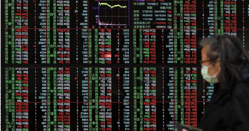 台股13日早盤大漲224.44點至最高20933.28點。（圖／報系資料照）