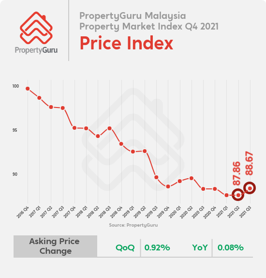 PGMY_MPMI-Q4-2021_PriceIndex_EN