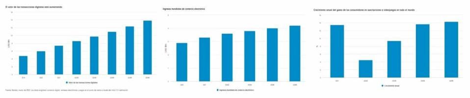 Fondos y ETFs para invertir en un sector que marca tendencia: TECNOLOGÍA