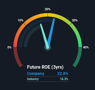 roe