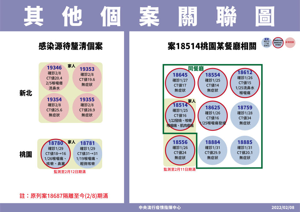 指揮中心提供