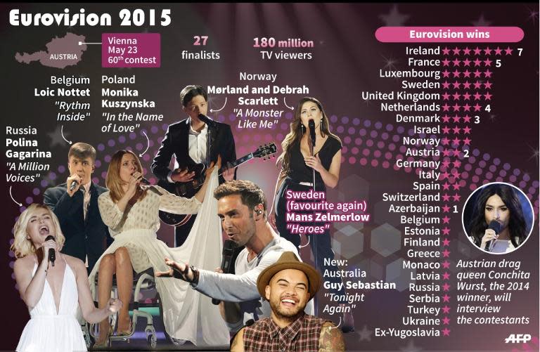 The 60th annual Eurovision Song Contest