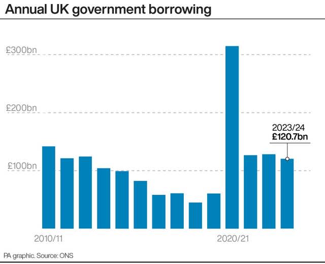 ECONOMY Borrowing