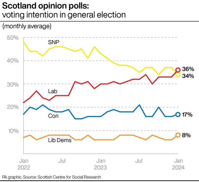 POLITICS Labour