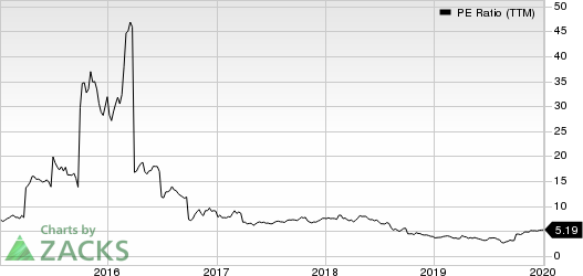 Ternium S.A. PE Ratio (TTM)