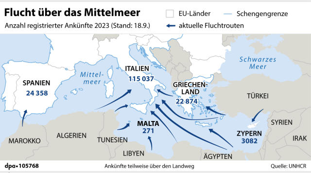 Über 180.000 Migranten flüchteten 2023 übers Mittelmeer