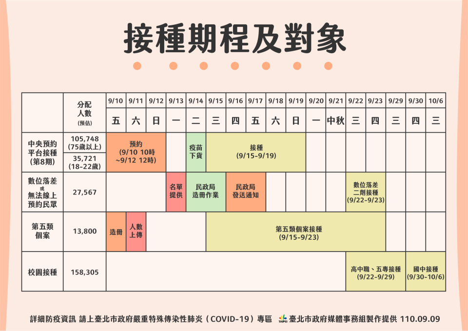 0909台北（台北市政府提供）