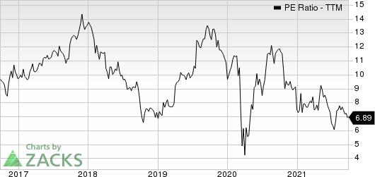 Meritage Homes Corporation PE Ratio (TTM)