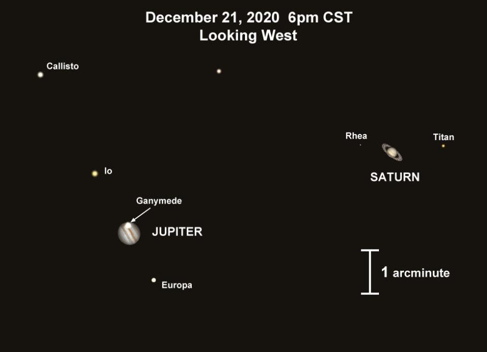 jupiter saturn conjunction