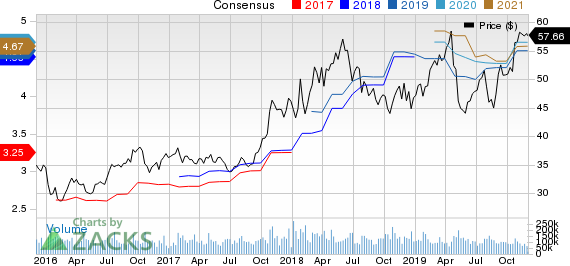 Intel Corporation Price and Consensus