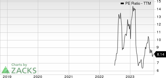 Arhaus, Inc. PE Ratio (TTM)