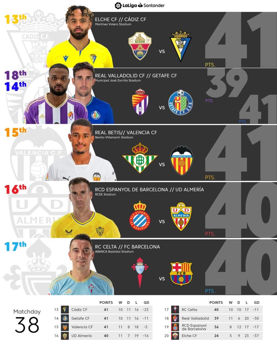 INFOGRAPHIC: LaLiga