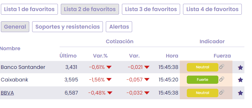 Santander, BBVA o Caixabank. ¿Cuál de los 3 grandes bancos españoles es la mejor oportunidad de inversión?
