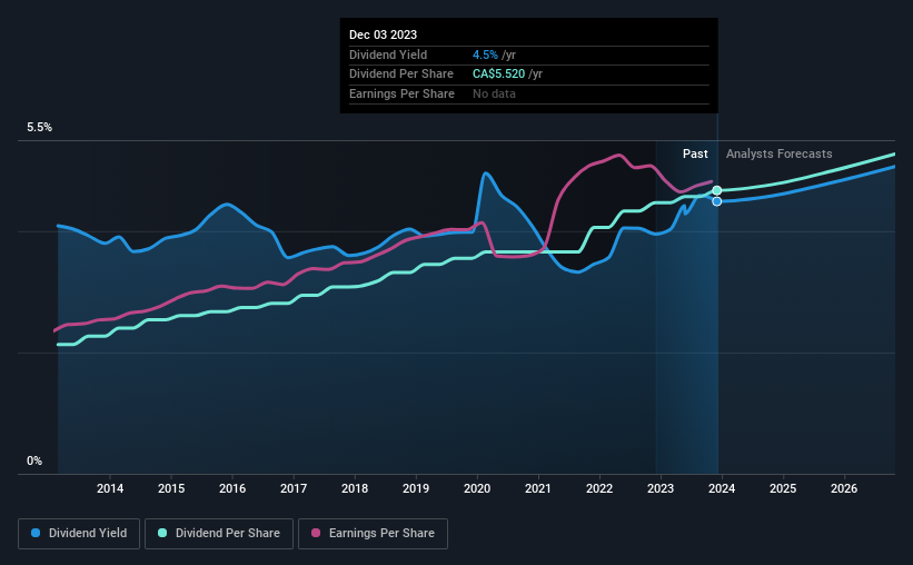 historic-dividend