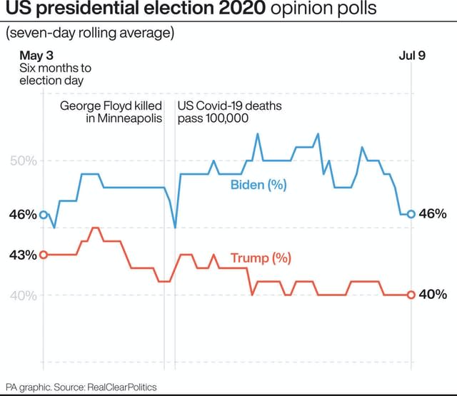 US Election