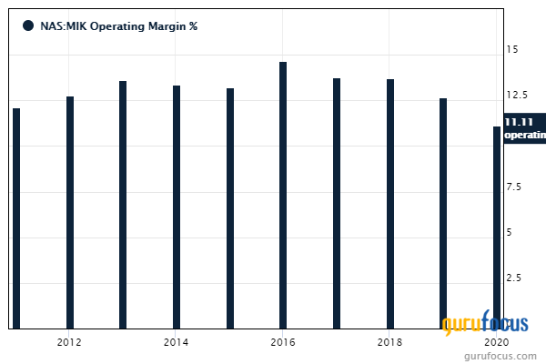 5 Retail Companies Trading Below the GF Value Line