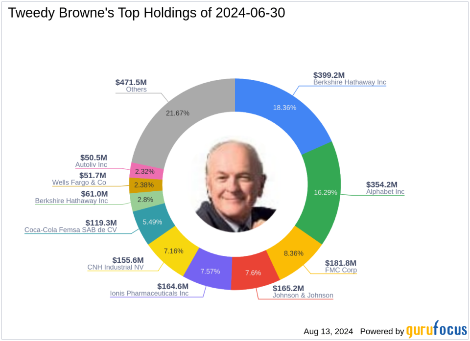 Tweedy Browne Amplifies Stake in CNH Industrial NV by Over 1300%