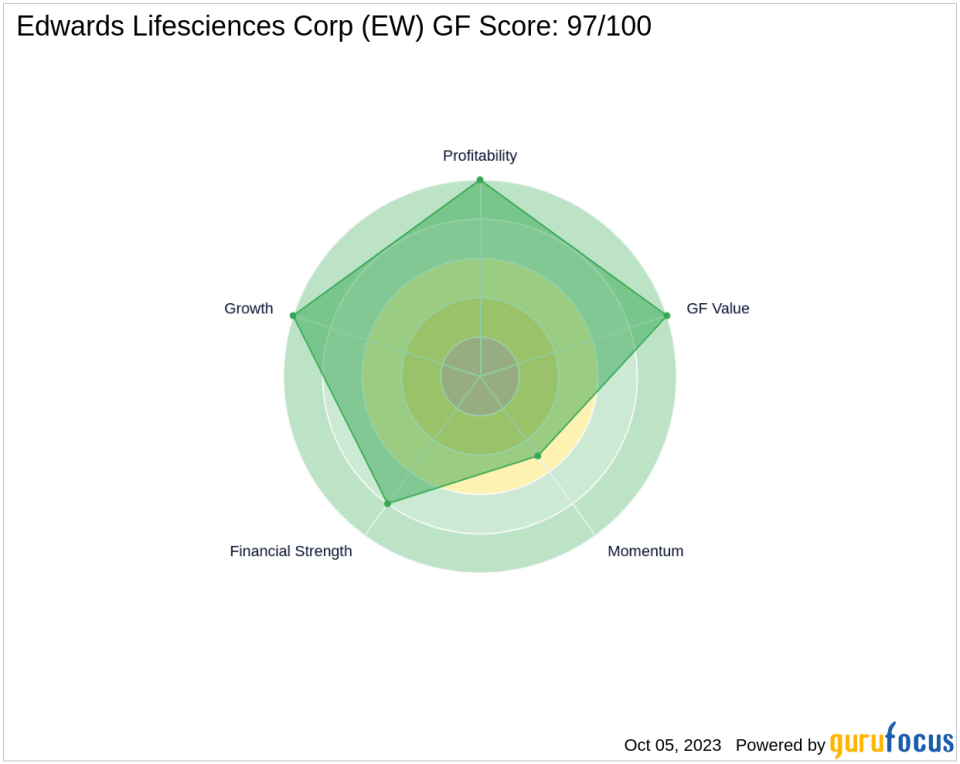 Edwards Lifesciences Corp (EW): A Deep Dive into Financial Metrics and Competitive Strengths