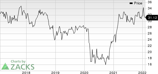 Towne Bank Price