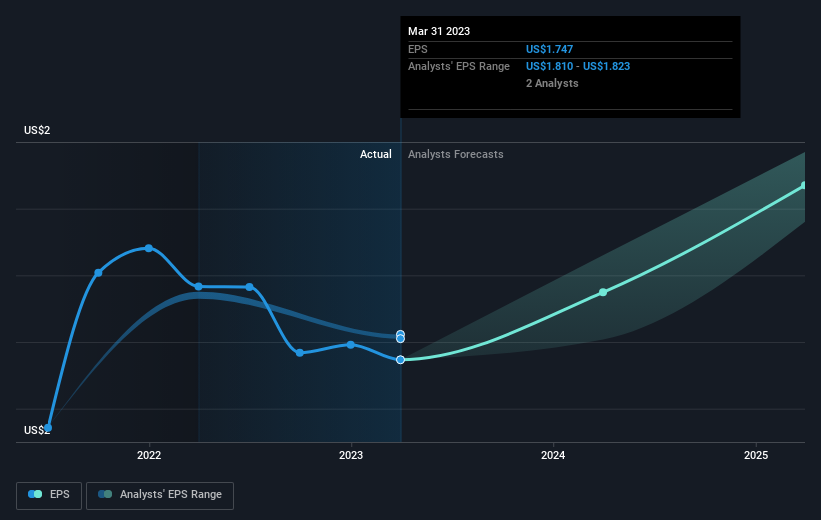 earnings-per-share-growth