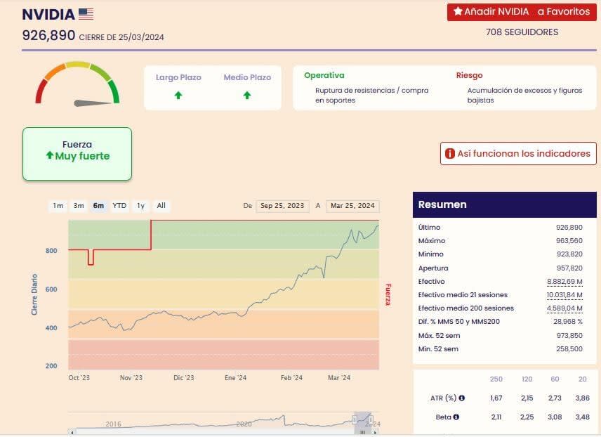 Potencial de las FAAMG+ en bolsa a medio plazo